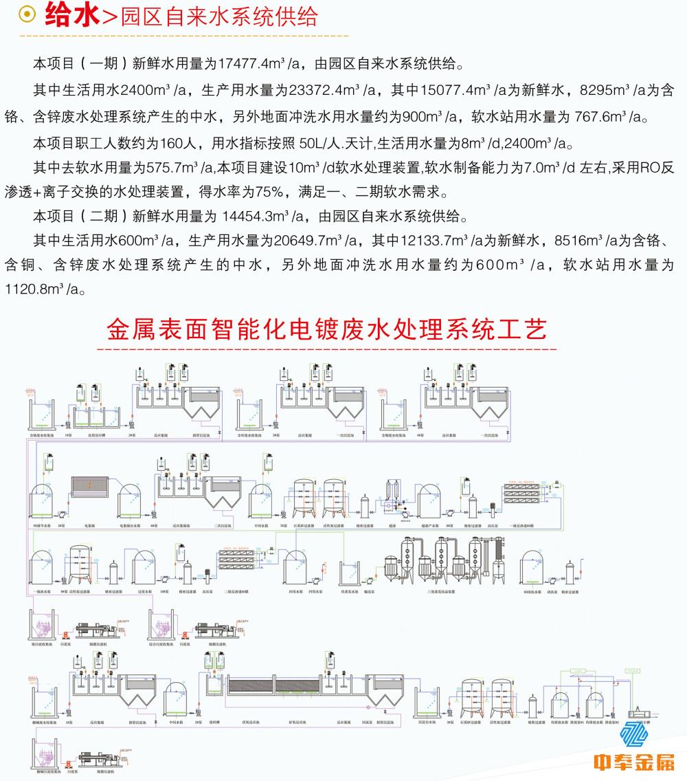 项目优势